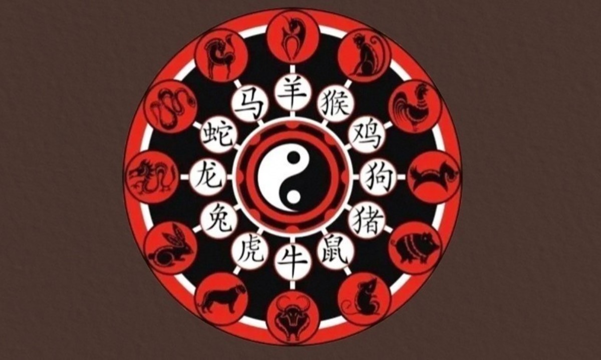 Китайский гороскоп на неделю со 2 по 8 марта 2026 года