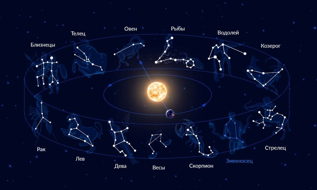 Апрель меняет всё — кому из знаков зодиака наконец повезет