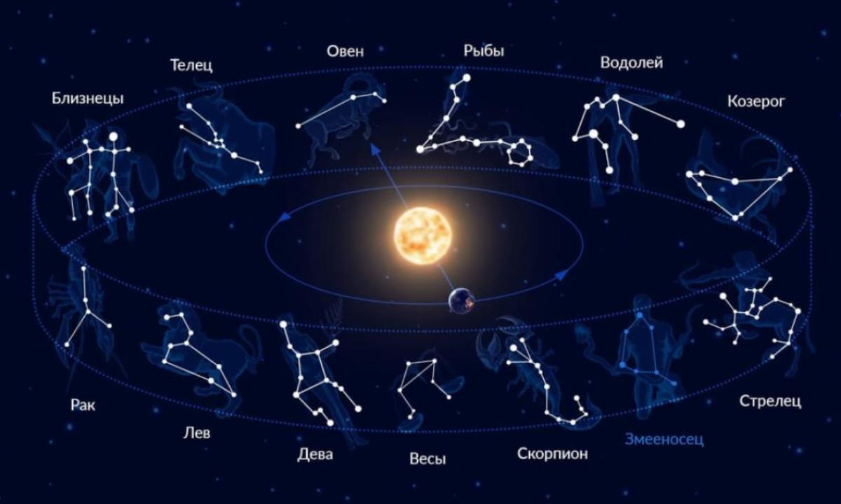 Астрологи назвали знаки зодиака, чья жизнь резко изменится до 2033 года